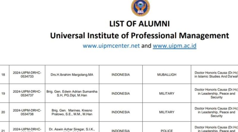 Daftar alumni dan peraih penghargaan dari Universal Institute of Professional Management (UIPM) Thailand yang memiliki kantor di Kota Bekasi.